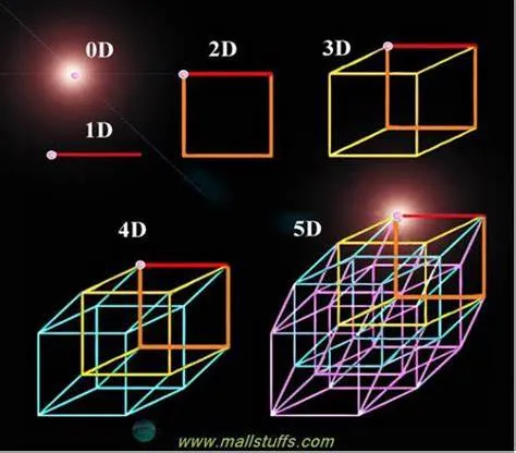 5Dimensions