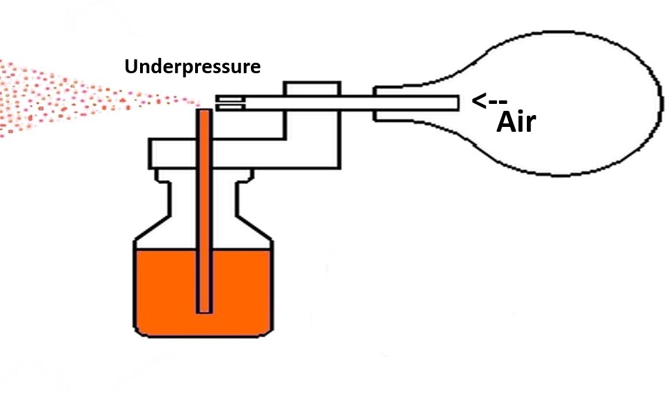 Atomiser