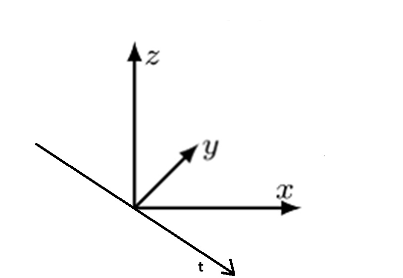 xyz